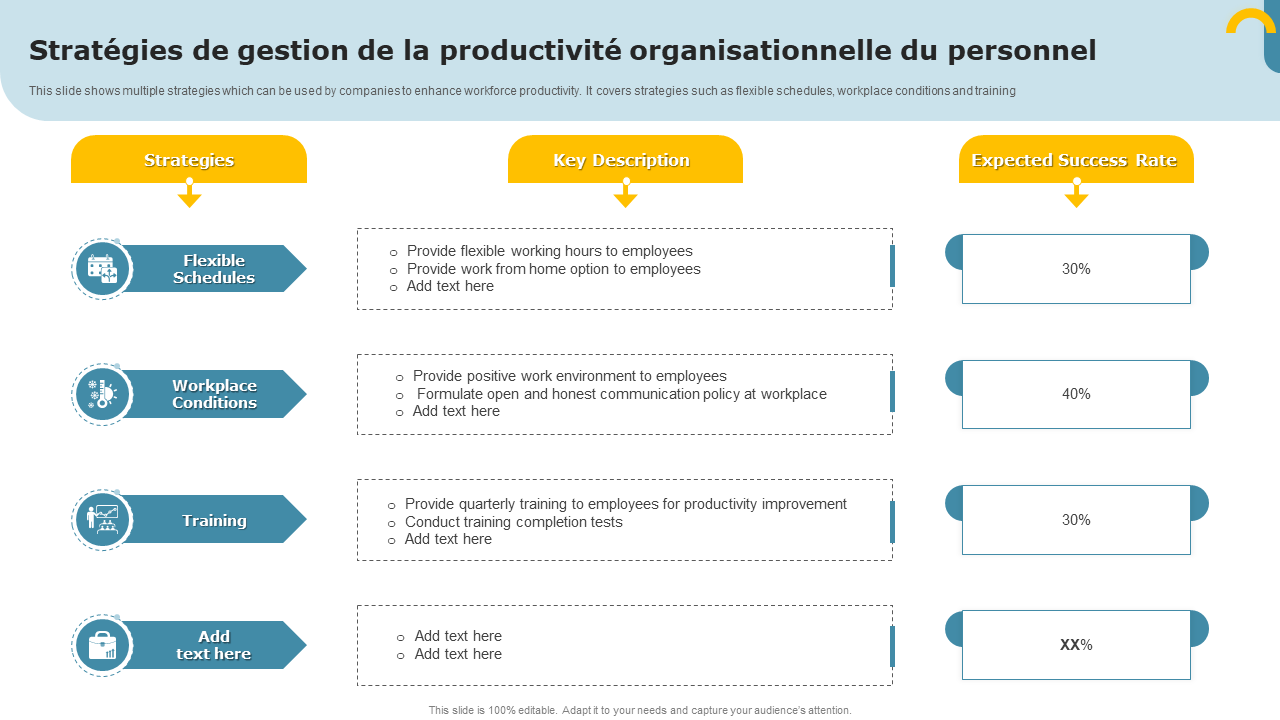 Stratégies de gestion de la productivité organisationnelle du personnel 