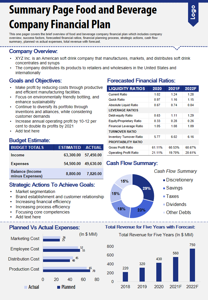 Summary Page Food and Beverage Company Financial Plan 