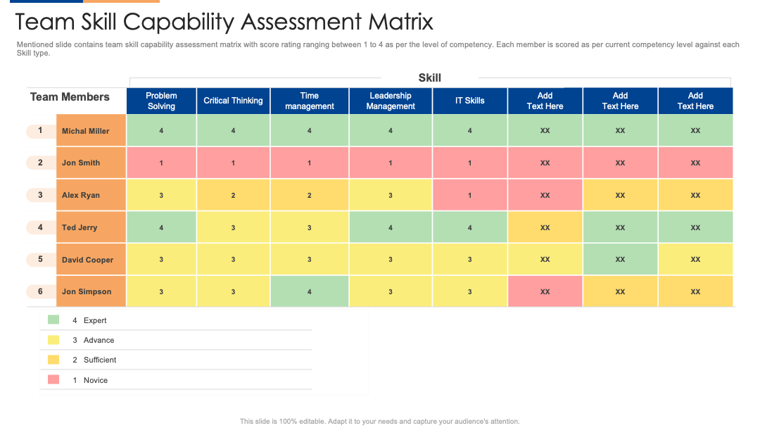 Template 2: Team Skill Capability Assessment Matrix PPT Template 