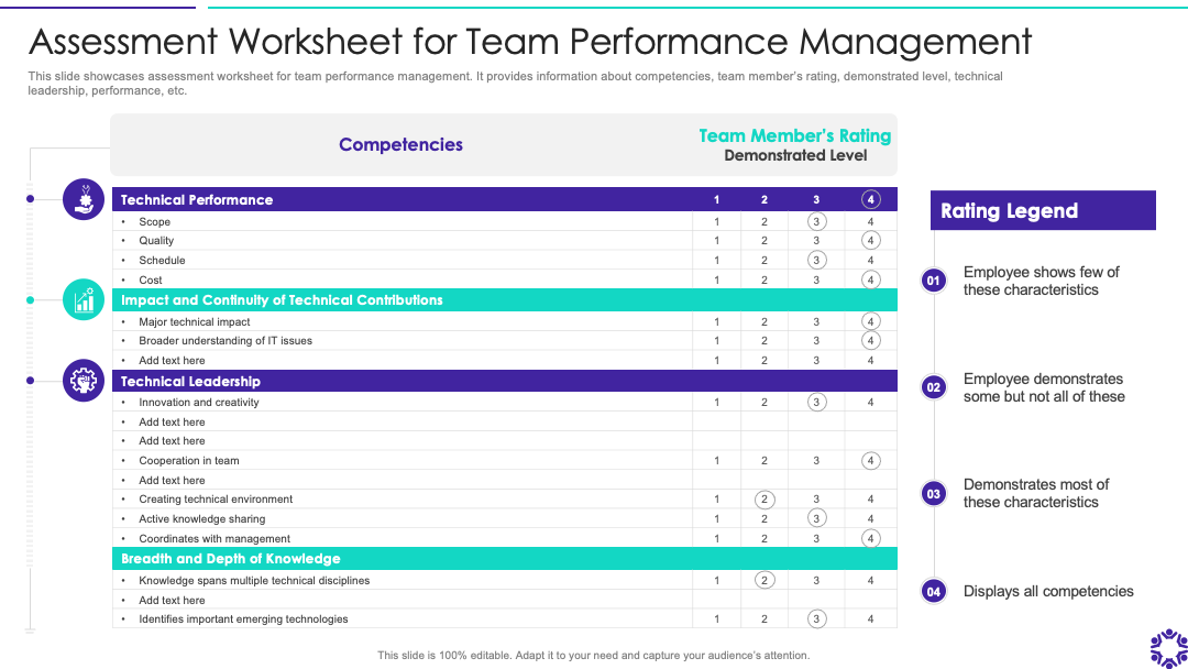 Template 7: Assessment Worksheet For Team Performance Management PPT Template

