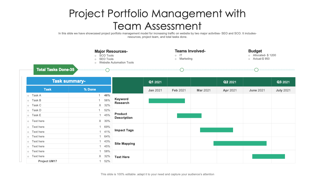 Template 9: Project Portfolio Management with Team Assessment PPT Template
