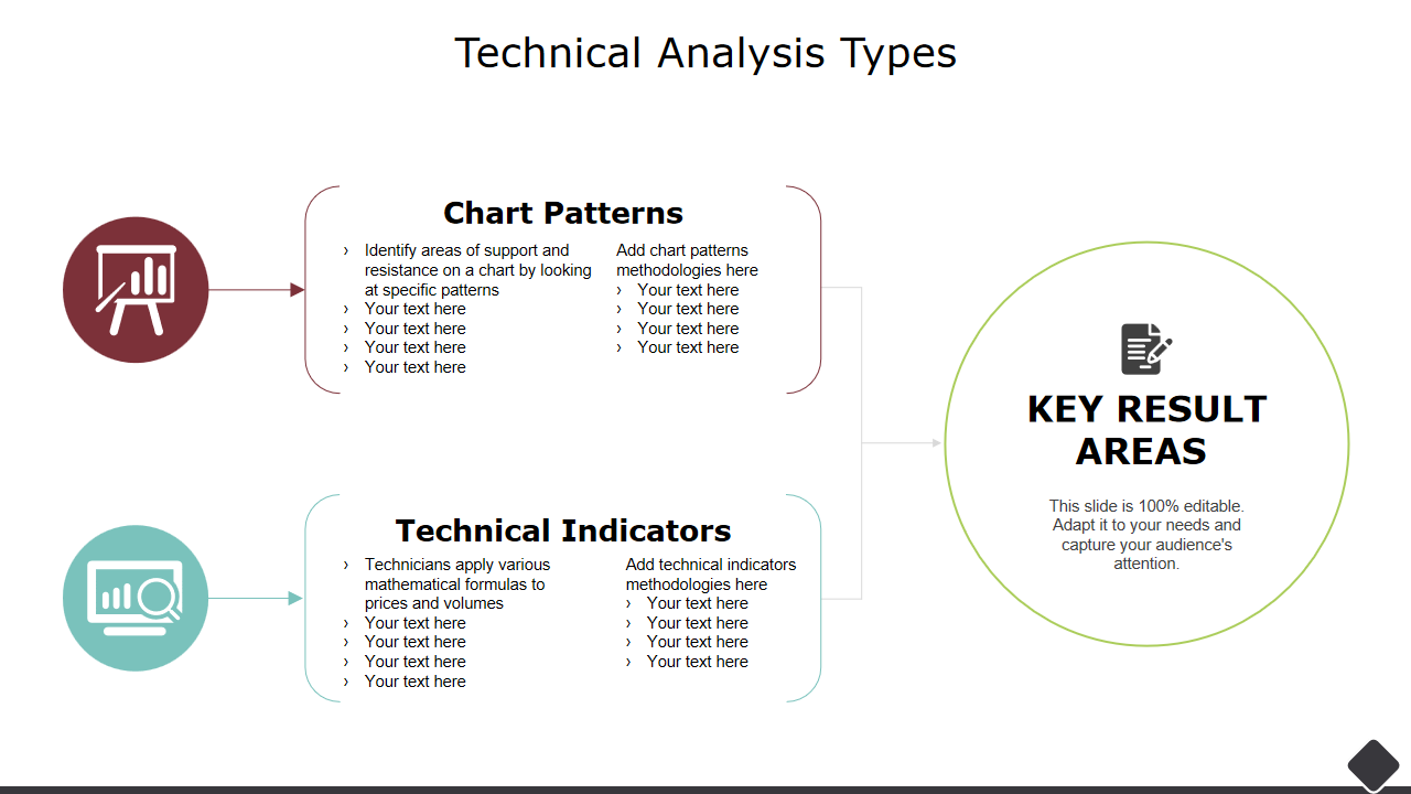 Technical Analysis Types