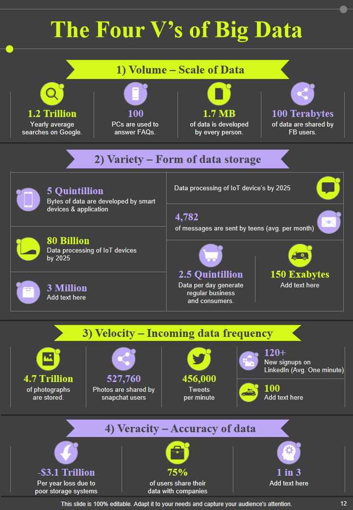 The Four V’s of Big Data The Four V’s of Big Data