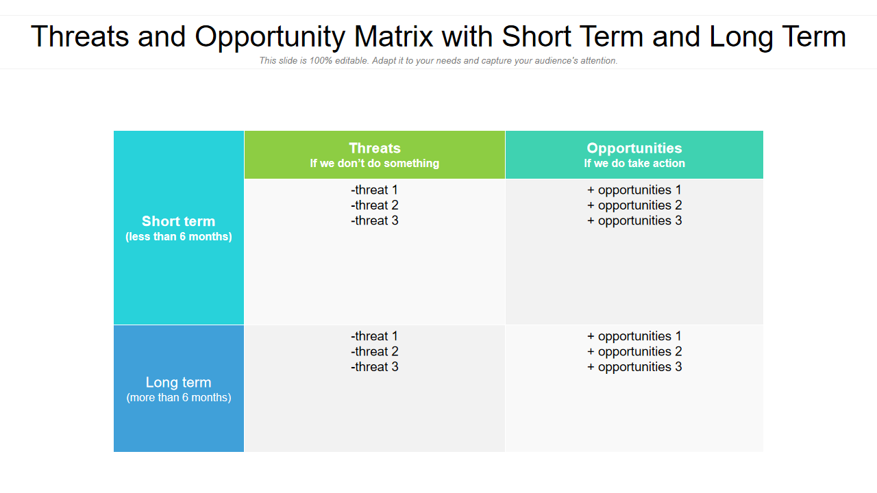 Threats and Opportunity Matrix with Short Term and Long Term
