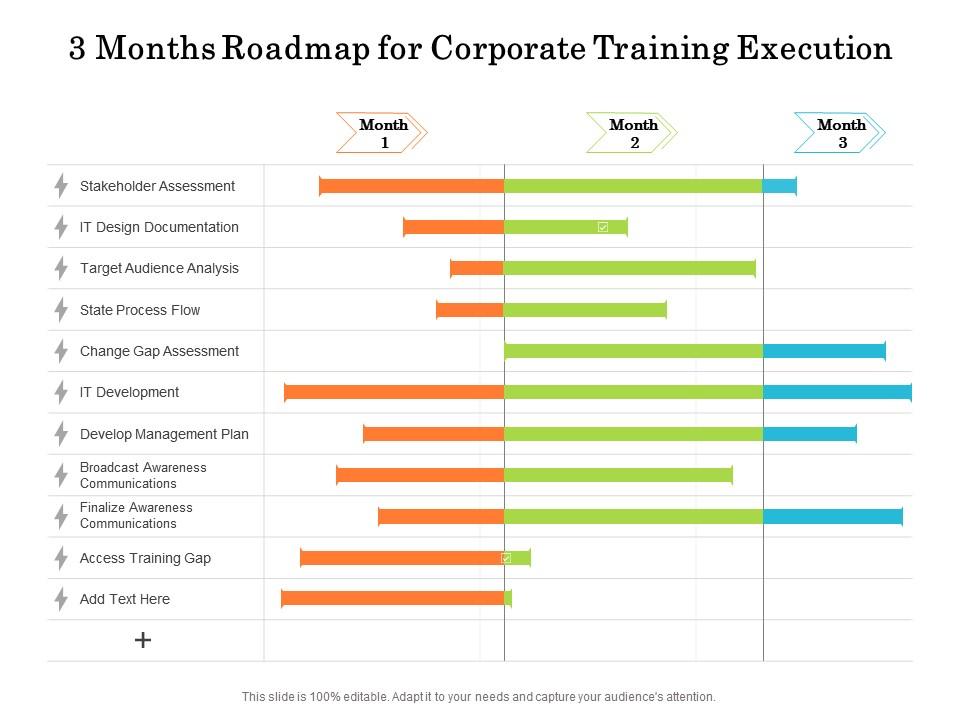 Three-Month Roadmap for Corporate Training Execution