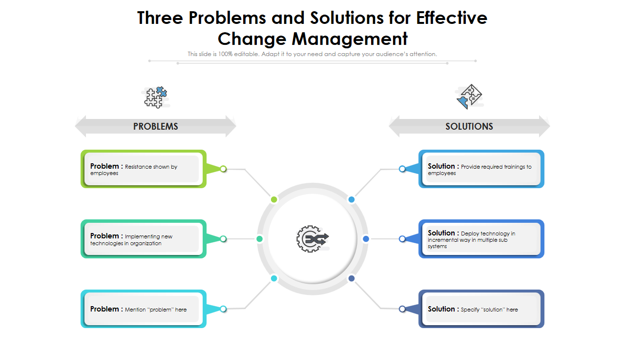 Three Problems and Solutions for Effective Change Management