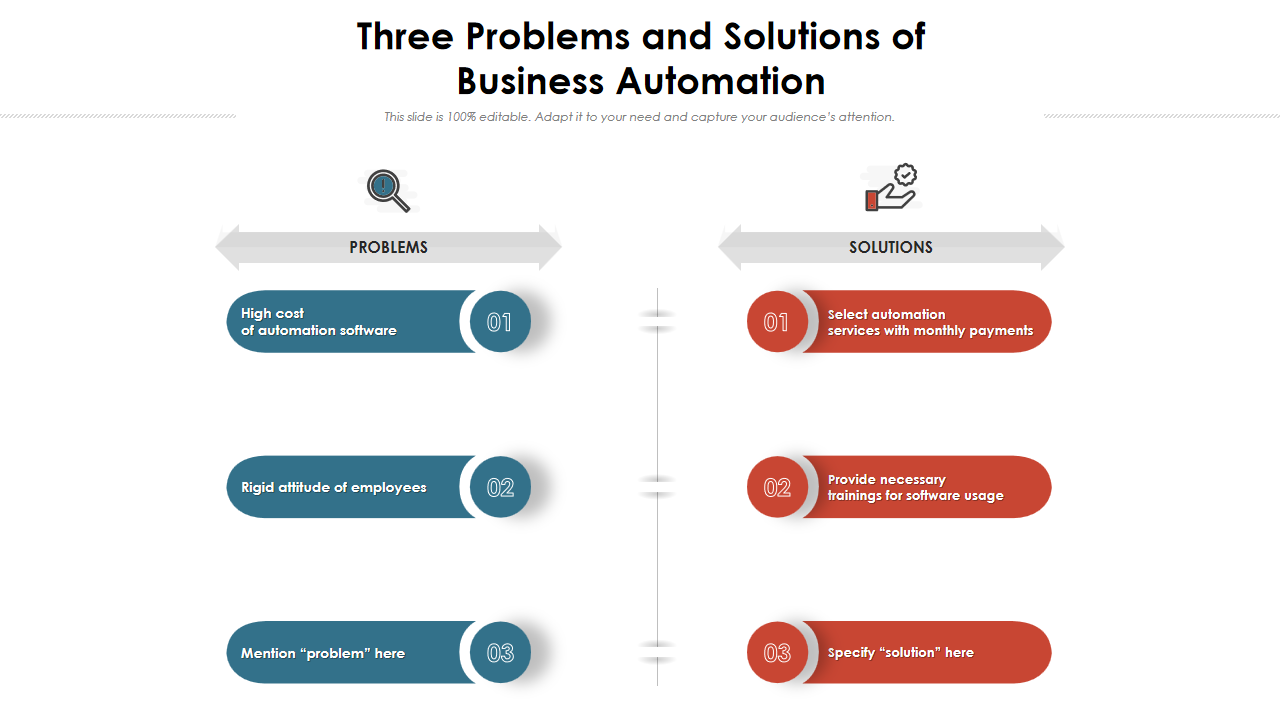 Three Problems and Solutions of Business Automation