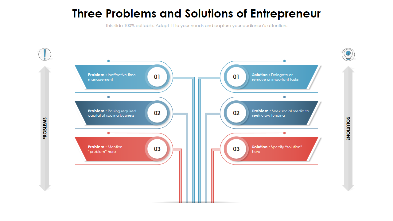 Three Problems and Solutions of Entrepreneur