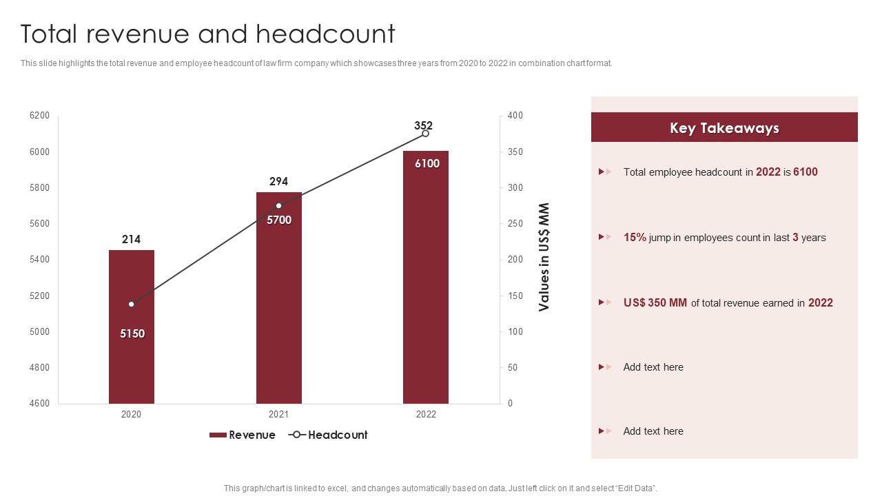Total Revenue And Headcount