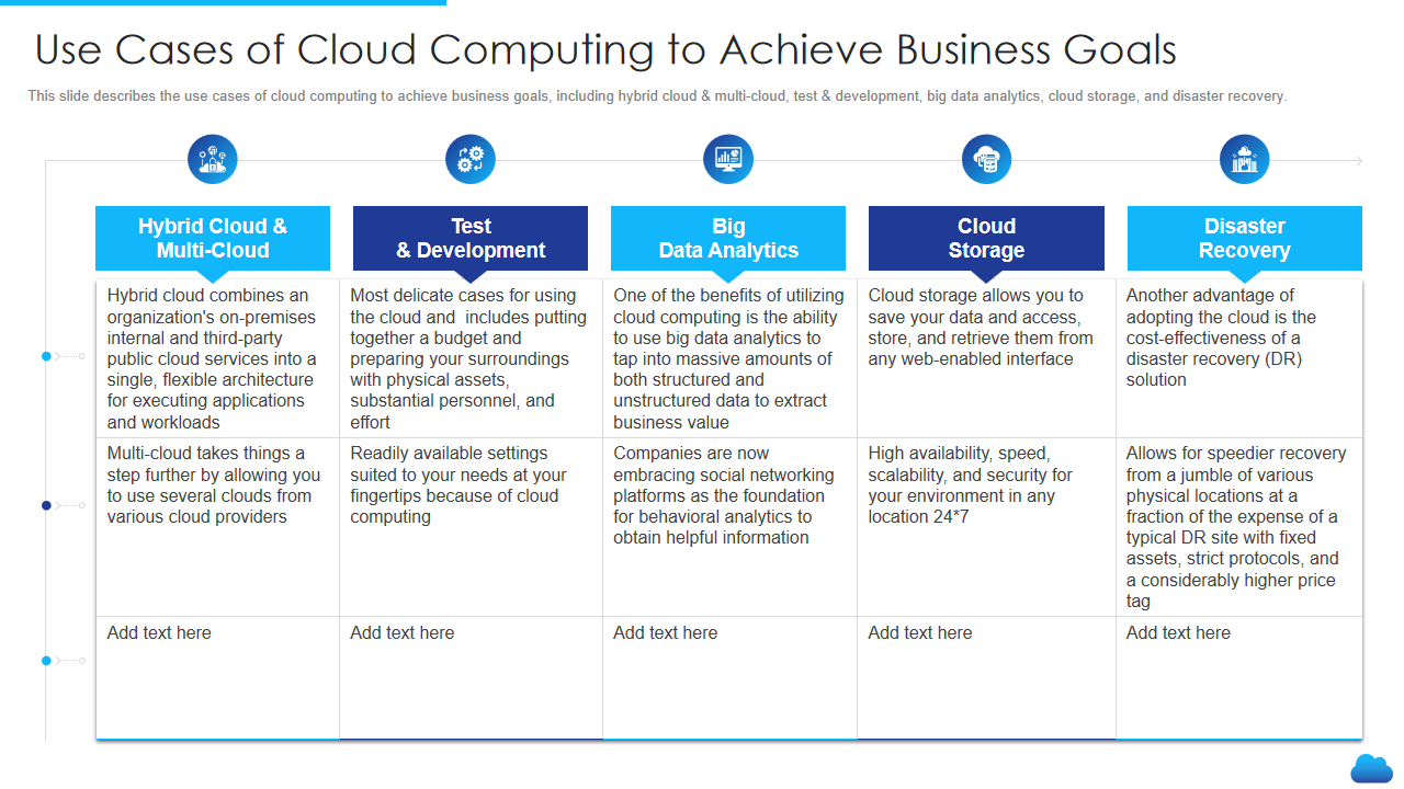 Use Cases of Cloud Computing to Achieve Business Goals