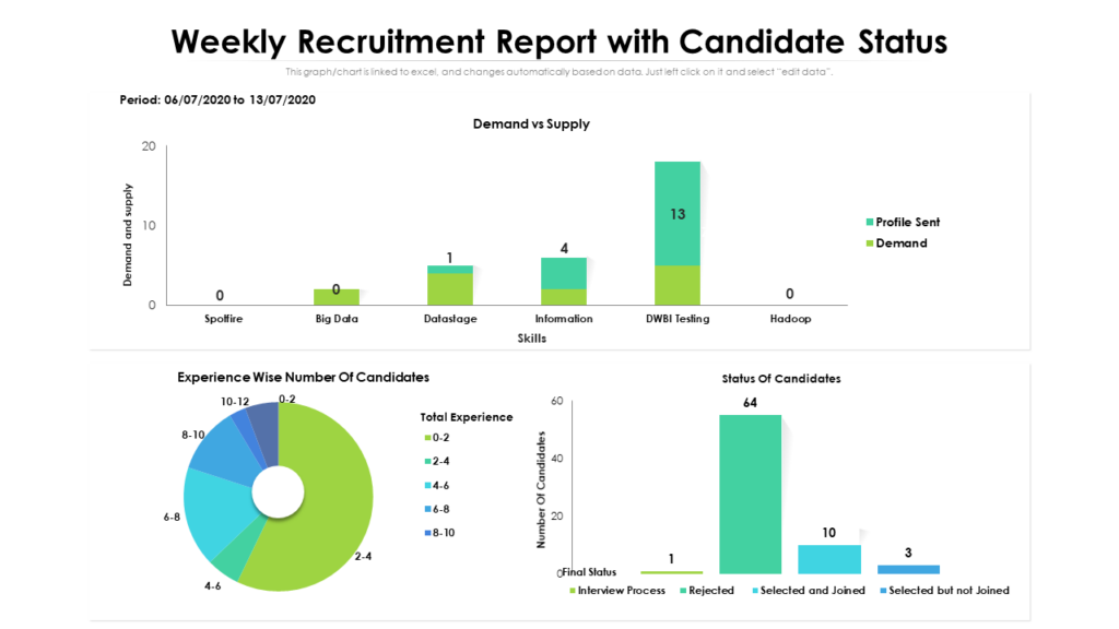 Weekly Recruitment Report Template