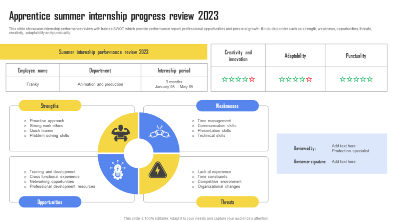 Apprentice Summer Internship Progress Review 2023