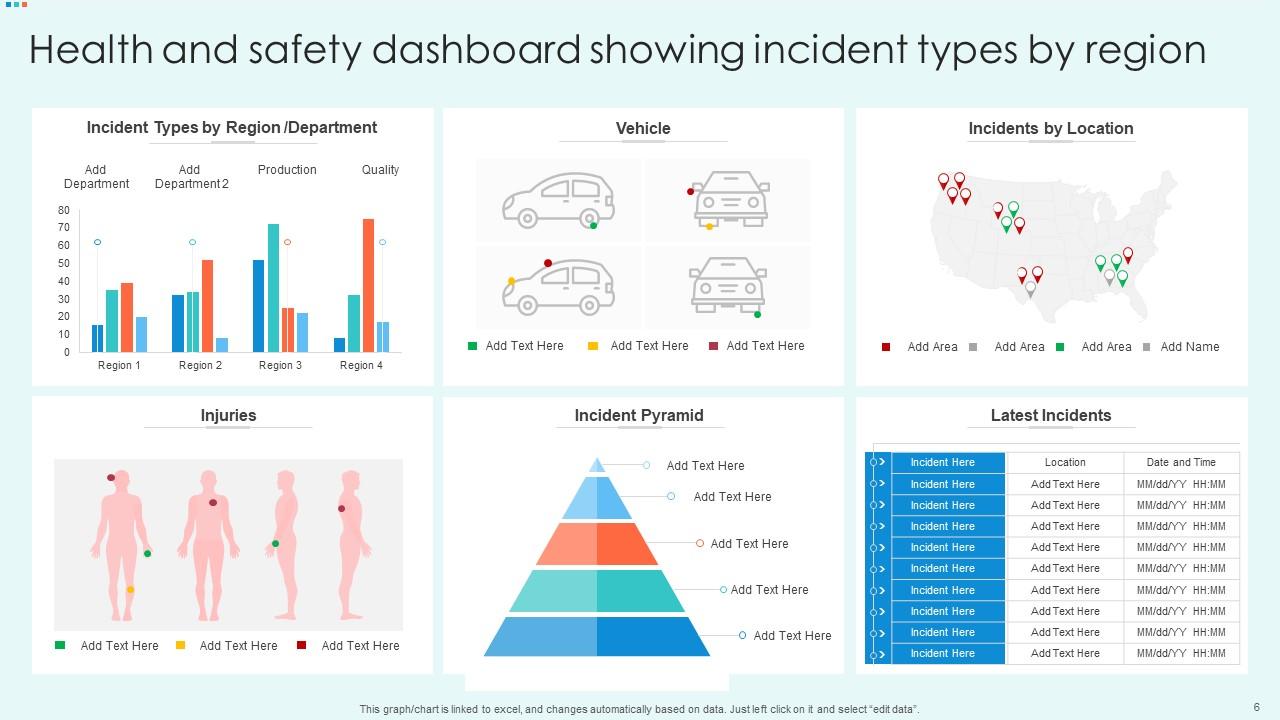 health and safety dashboard showing incident types by region 