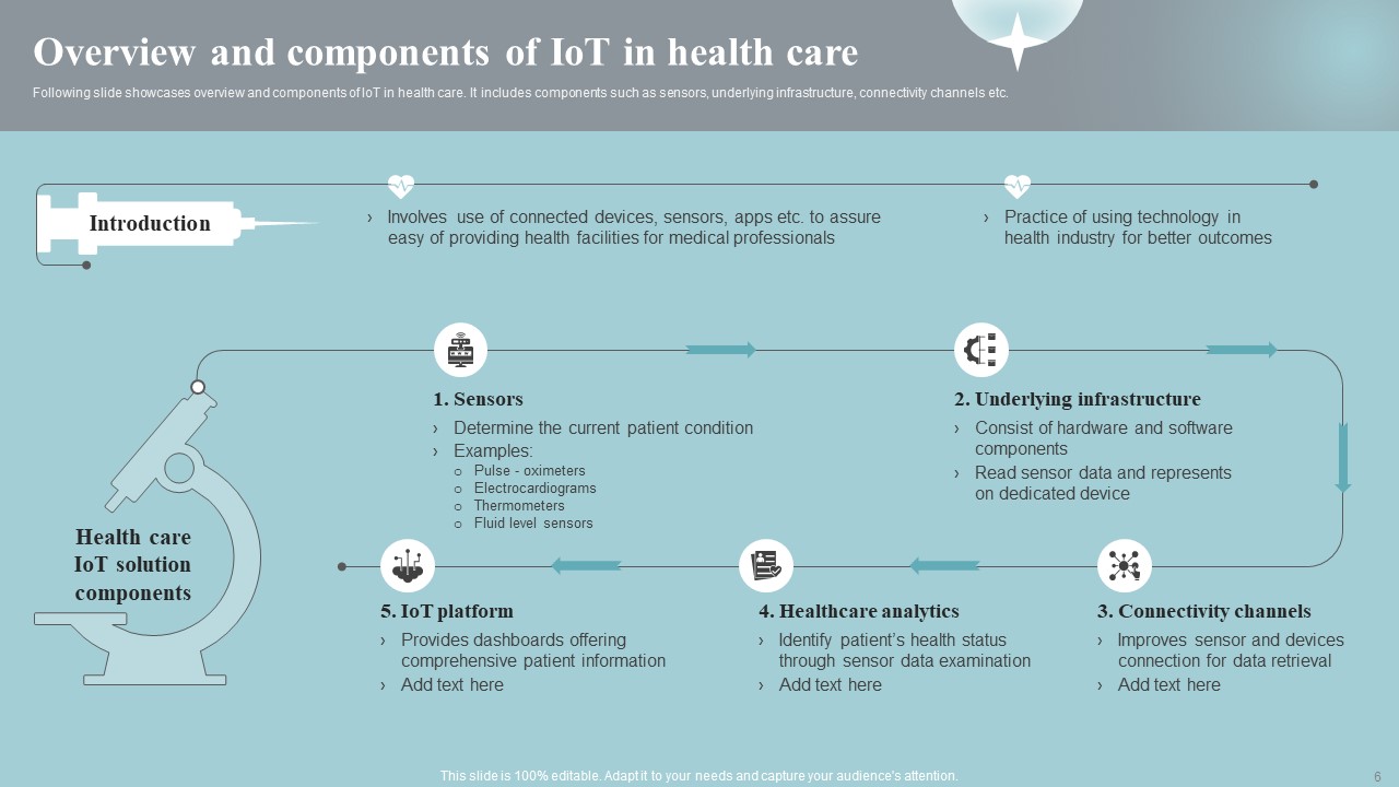 IoT in Healthcare PPT