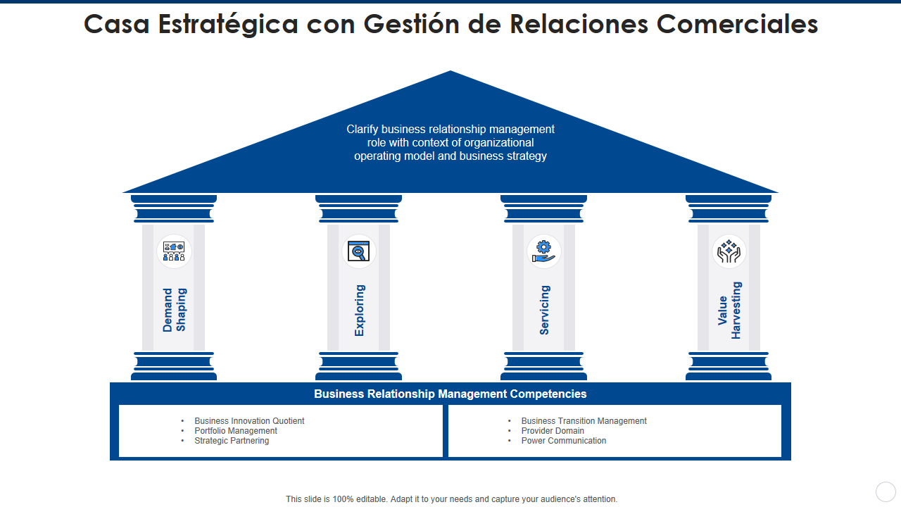 strategic_house_with_business_relationship_management strategic_house_with_business_relationship_management