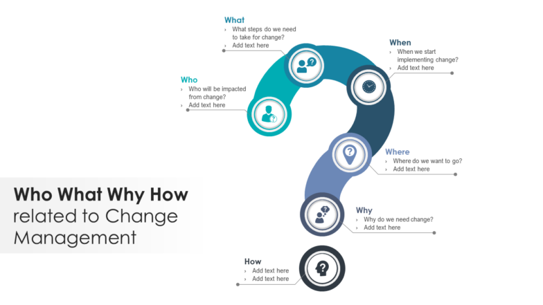 Who what why how related to change management