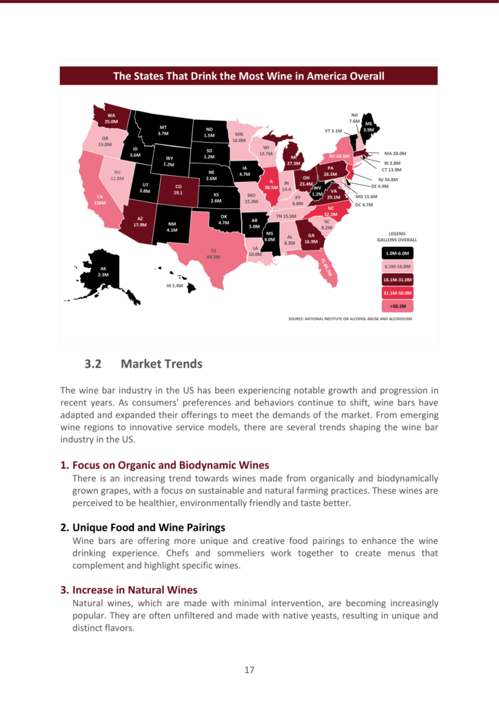 Industry Analysis