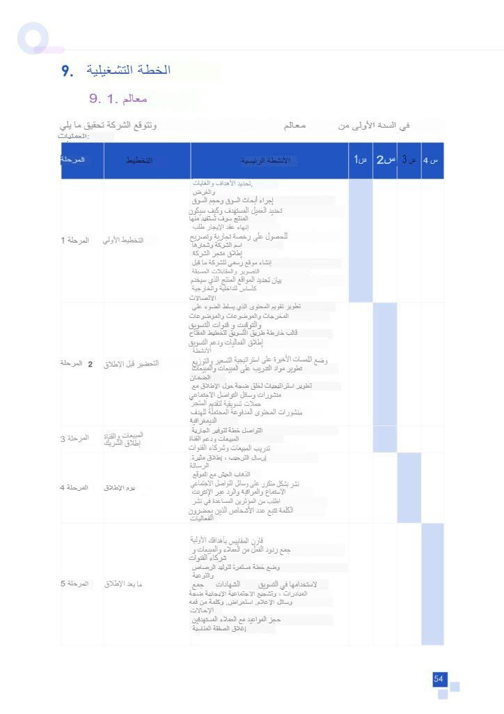 خطة التشغيل