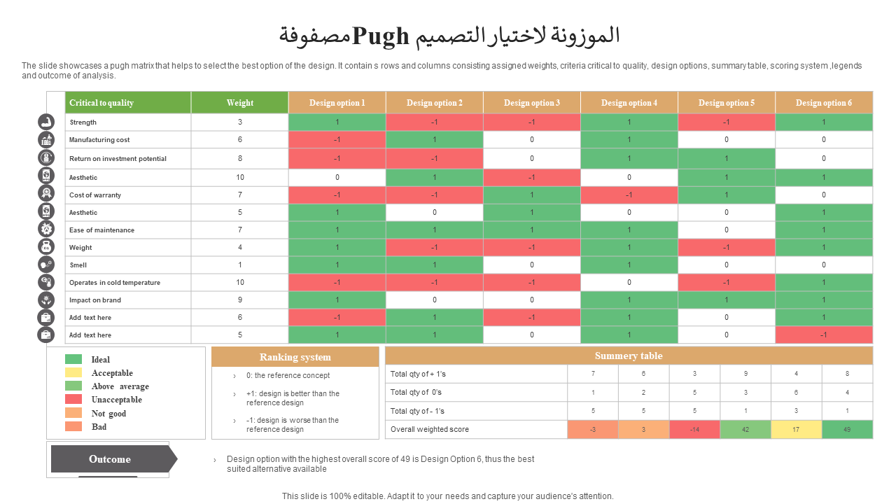  Pugh الموزونة لاختيار التصميم