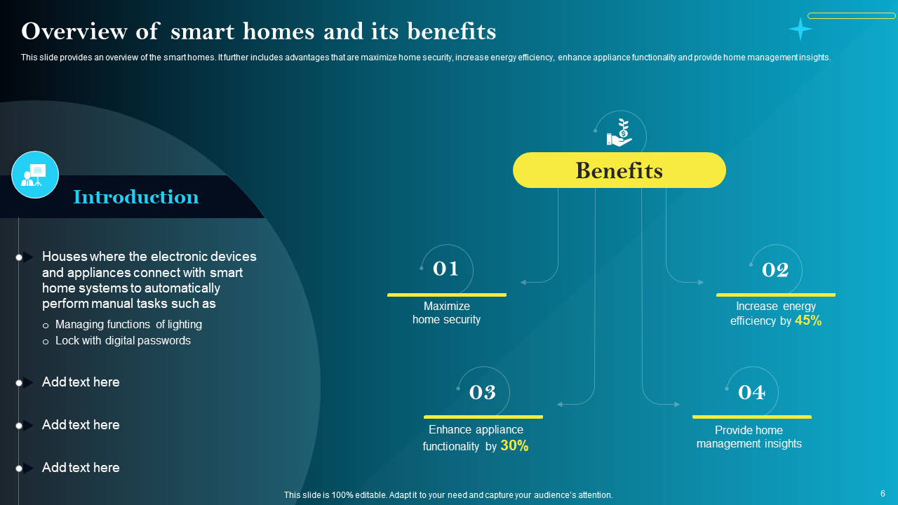 Overview of Smart Homes and it’s Benefits