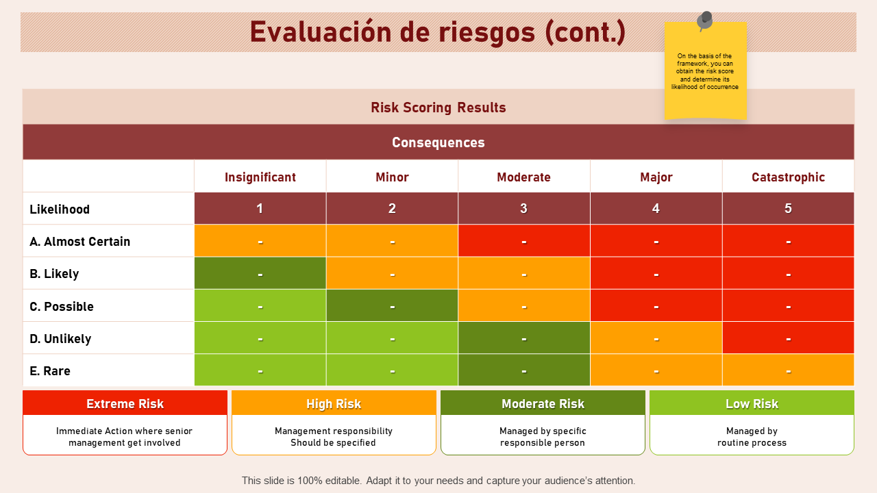Evaluación de riesgos (cont.) Evaluación de riesgos (cont.)