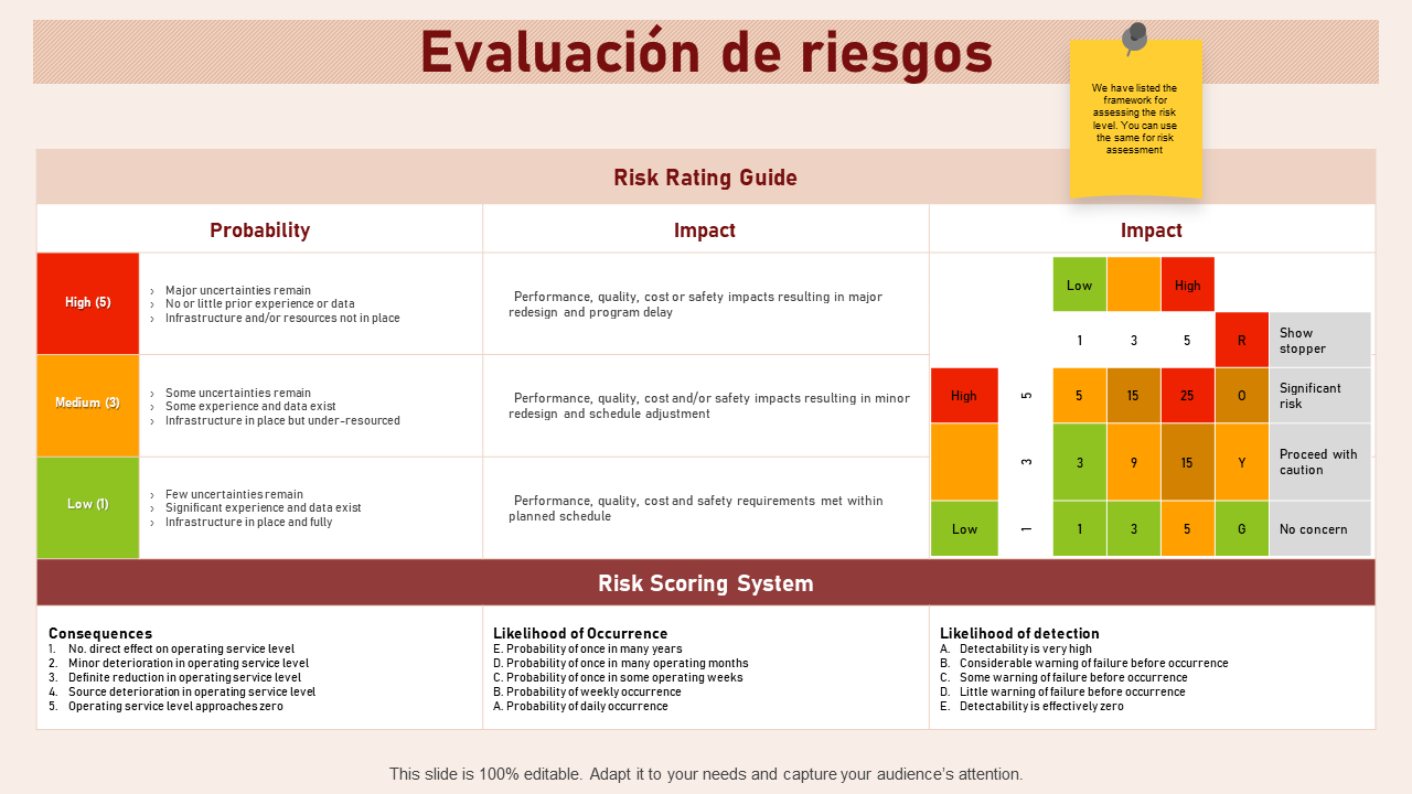 Evaluación de riesgos Evaluación de riesgos