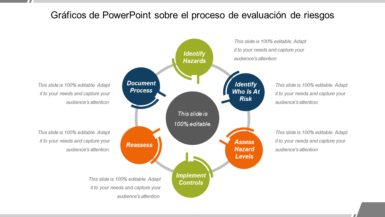 Gráficos de PowerPoint sobre el proceso de evaluación de riesgos Gráficos de PowerPoint sobre el proceso de evaluación de riesgos