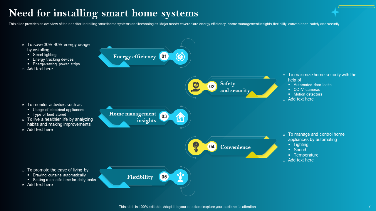 Need for Installing Smart Home Systems