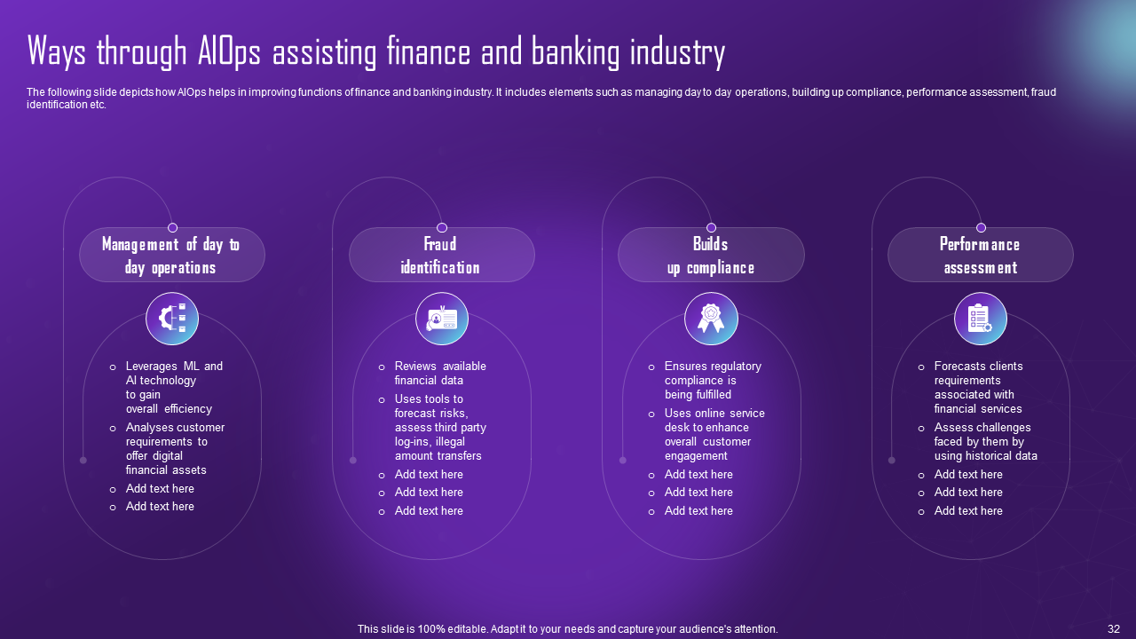 Ways through AIOps Assisting the Finance and Banking Industry