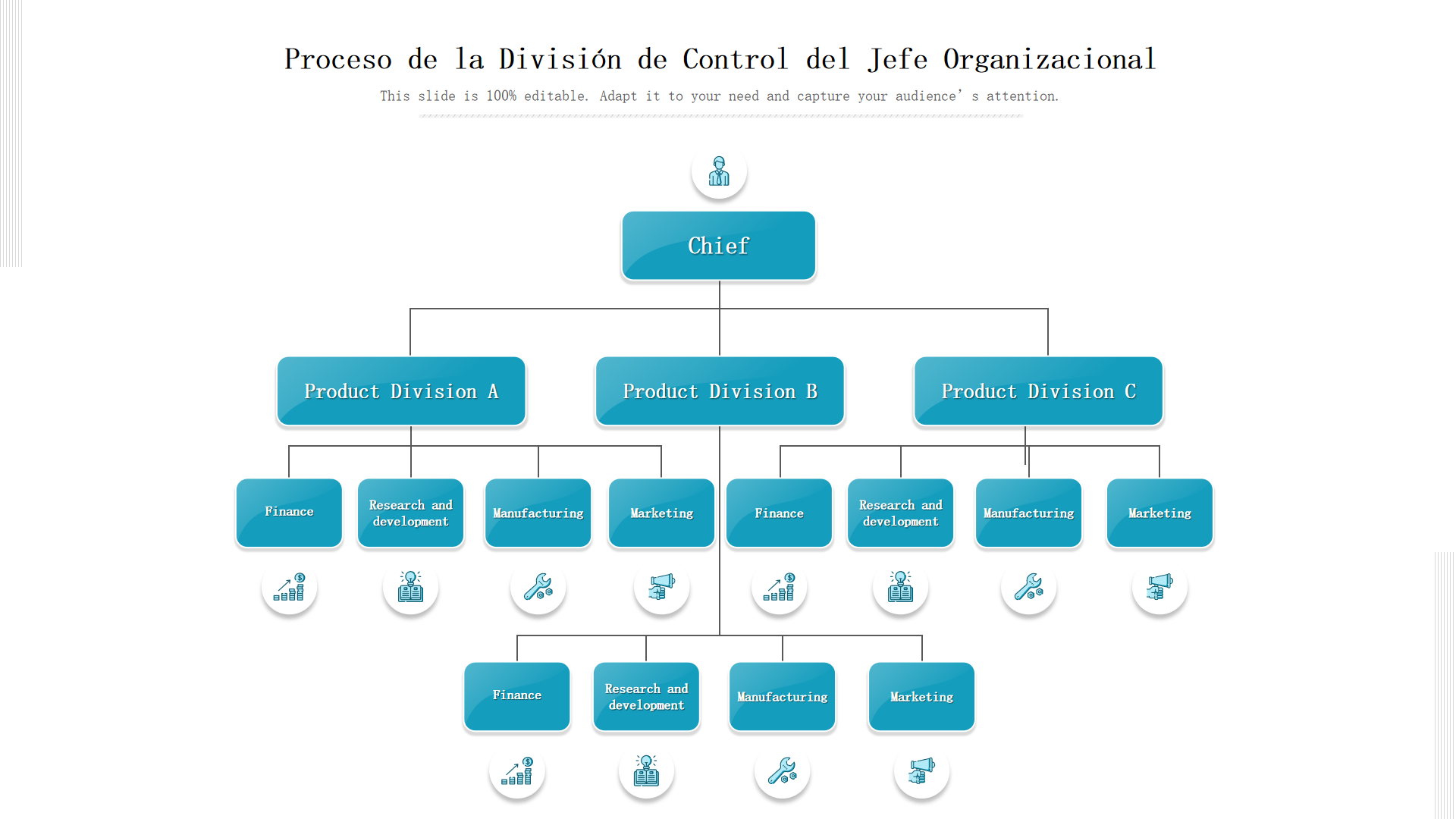 Proceso de la Divisi&oacute;n de Control del Jefe Organizacional