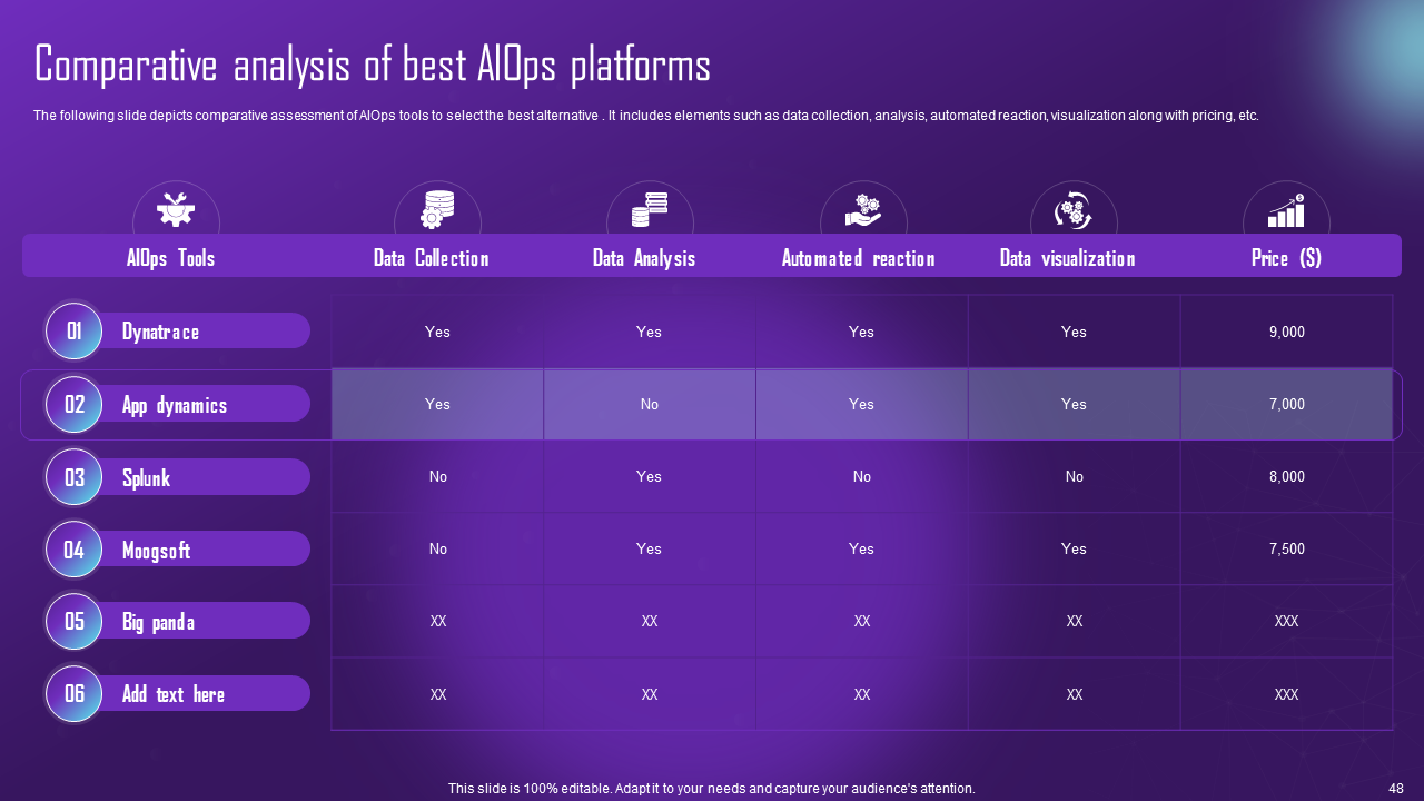 Comparative analysis of best AIOps Platforms