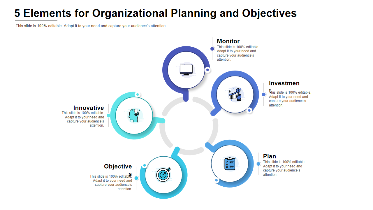 5 Elements for Organizational Planning and Objectives