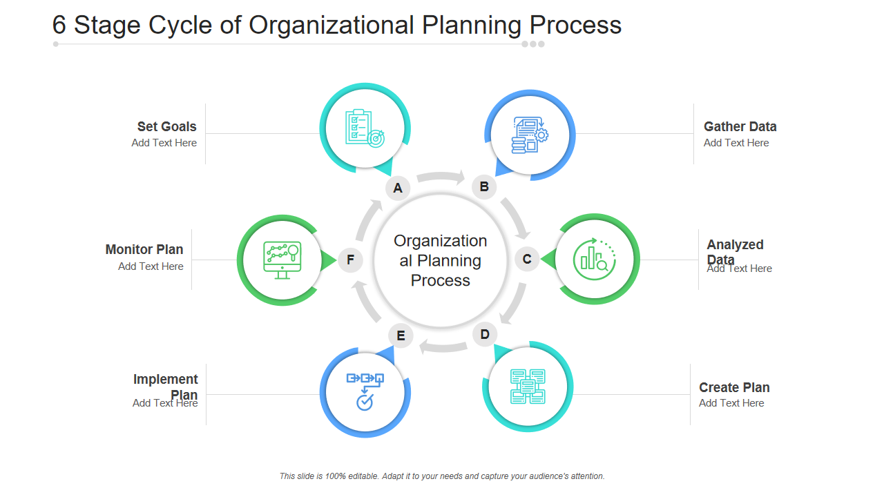 6 Stage Cycle of Organizational Planning Process