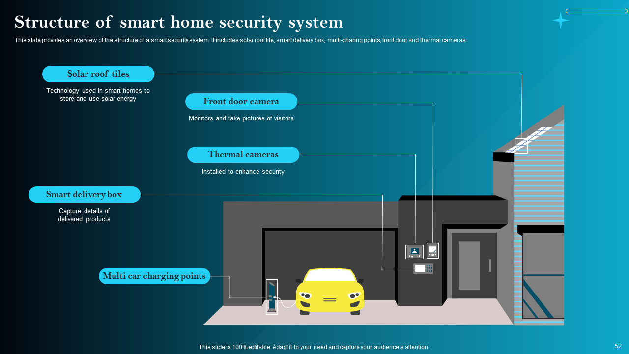 Structure of Smart Home Security System