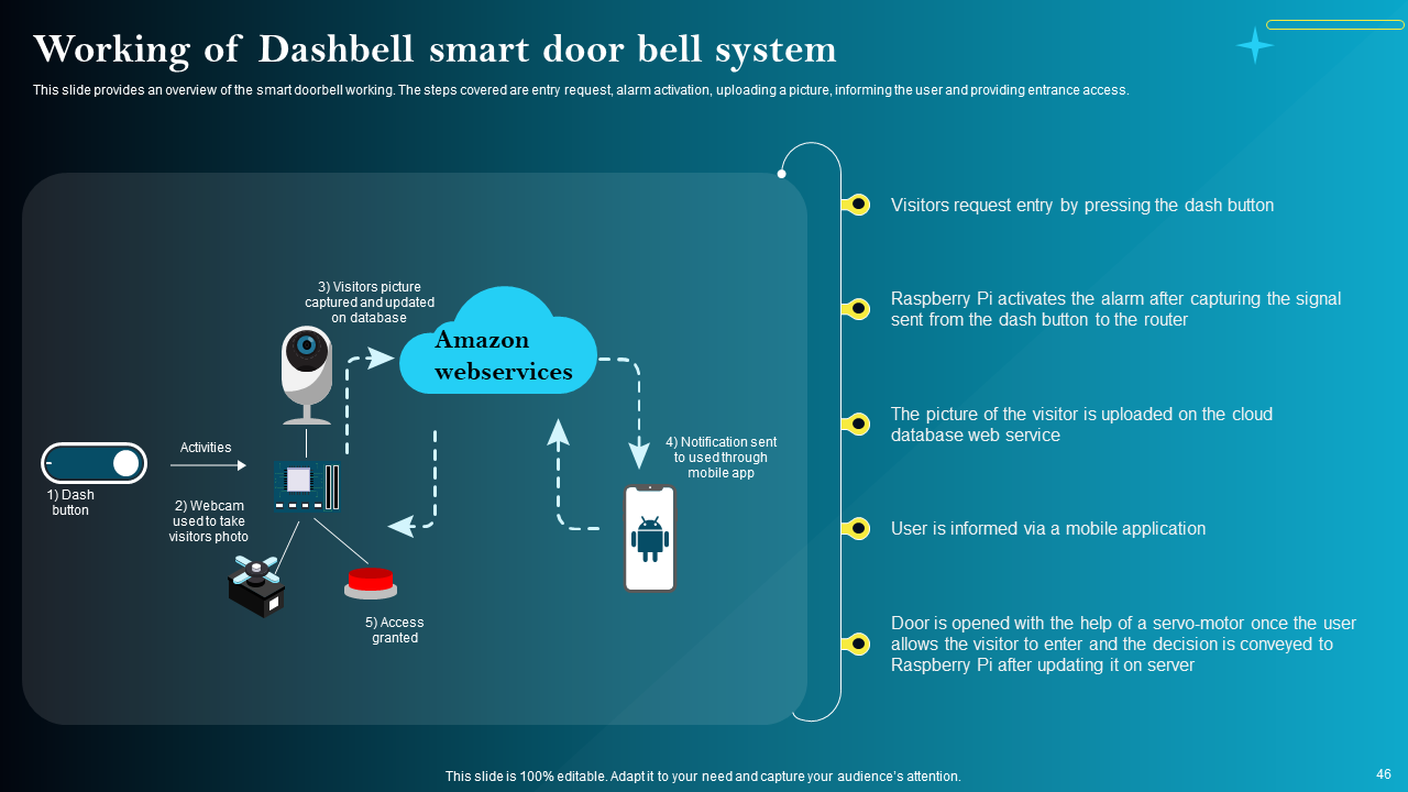 Working of Dashbell Smart Door Bell System