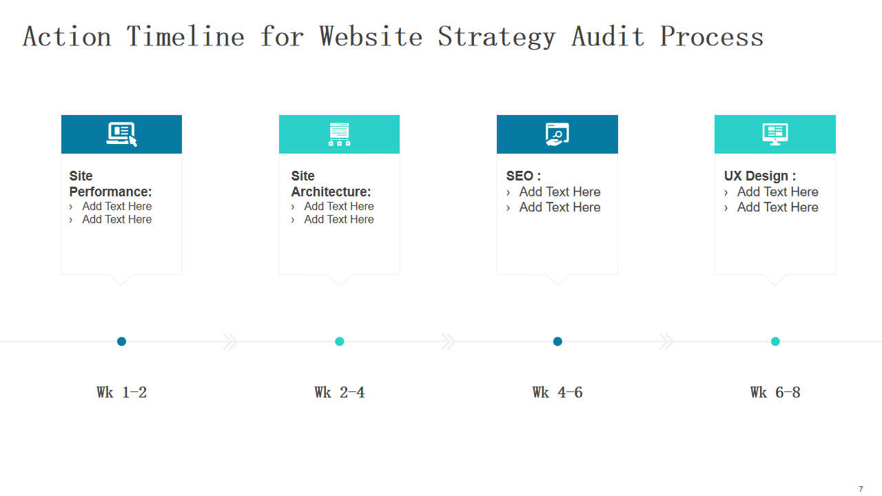 Action Timeline for Website Strategy Audit Process