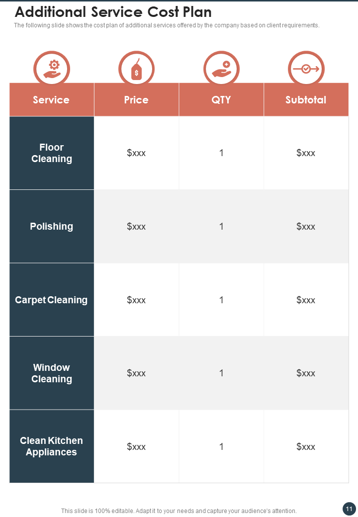 Additional Service Cost Plan
