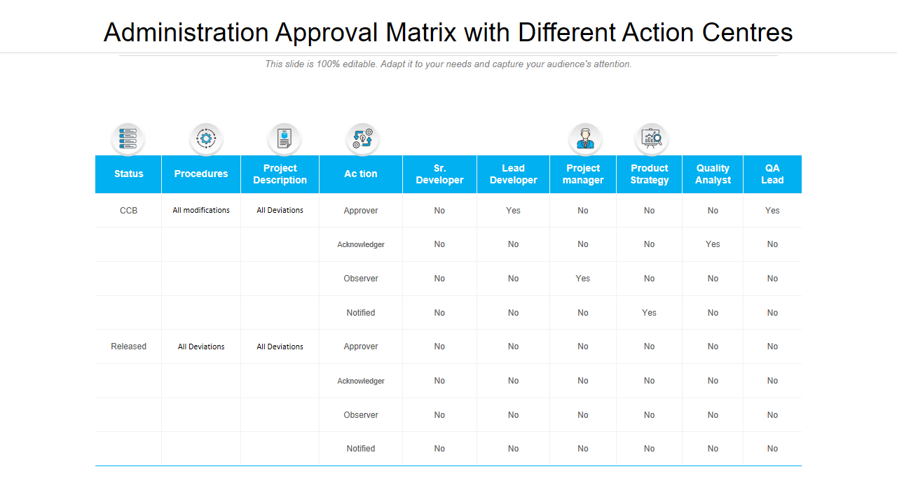 Administration Approval Matrix with Different Action Centres