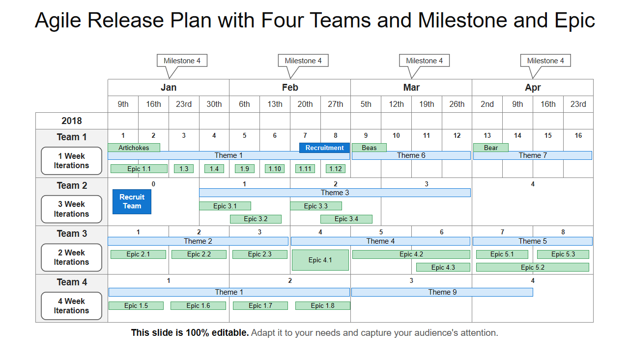 Agile Release Plan with Four Teams and Milestone and Epic