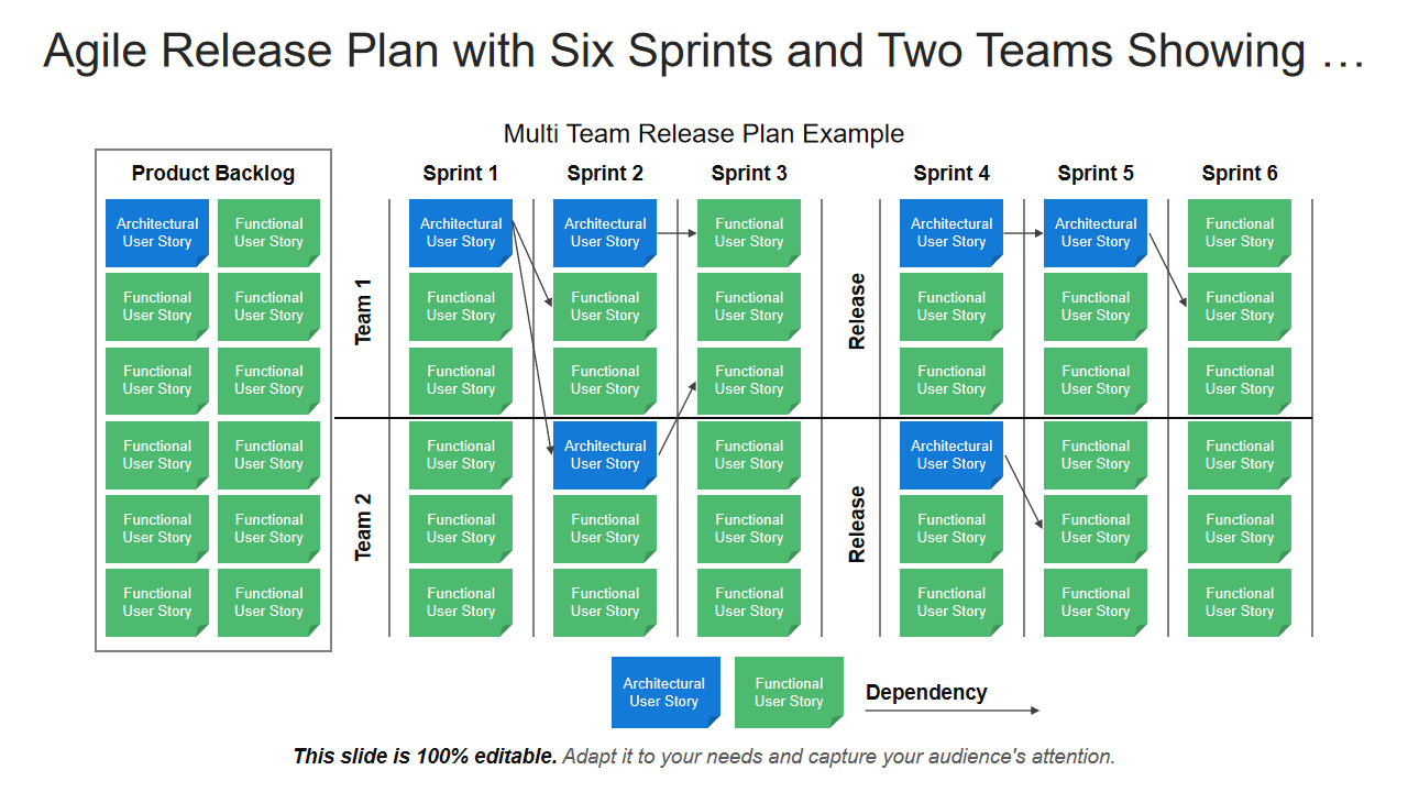 Agile Release Plan with Six Sprints and Two Teams Showing …