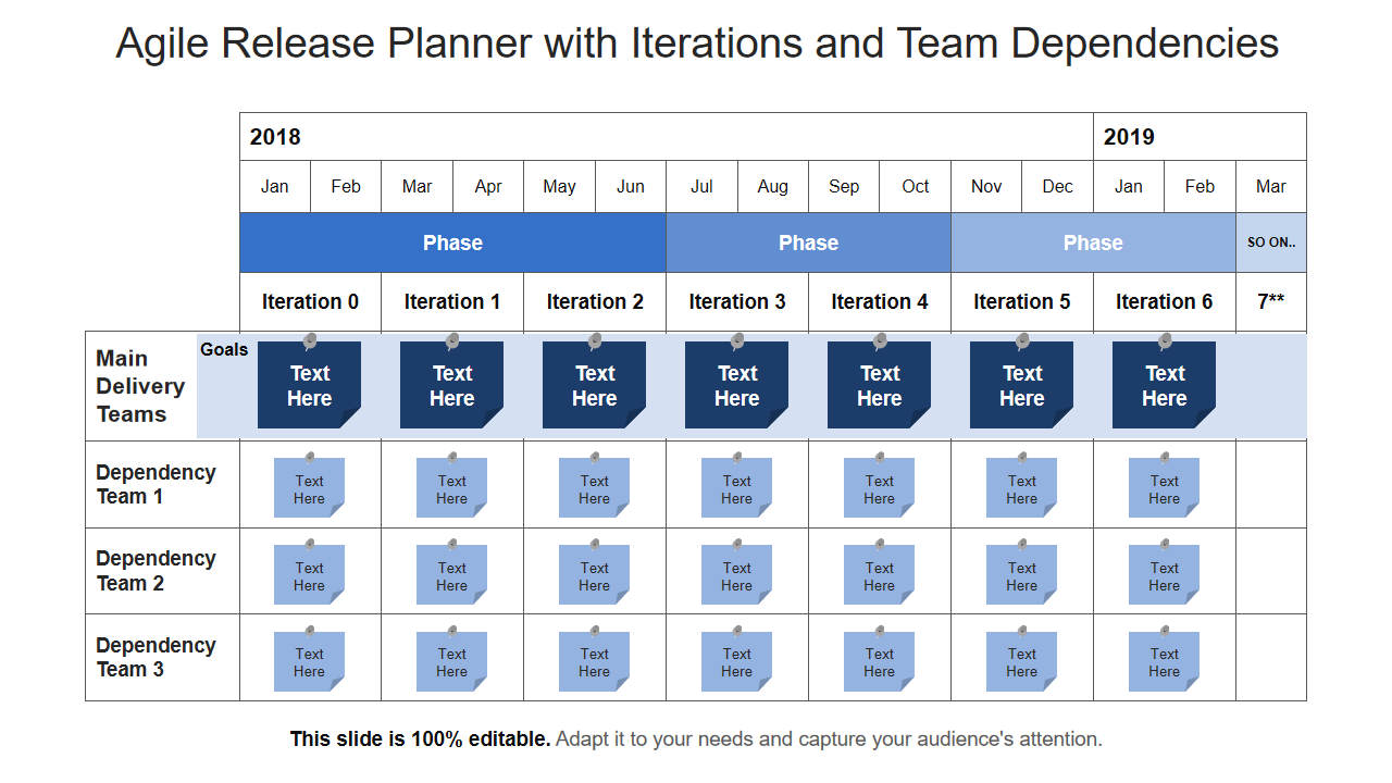 Agile Release Planner with Iterations and Team Dependencies