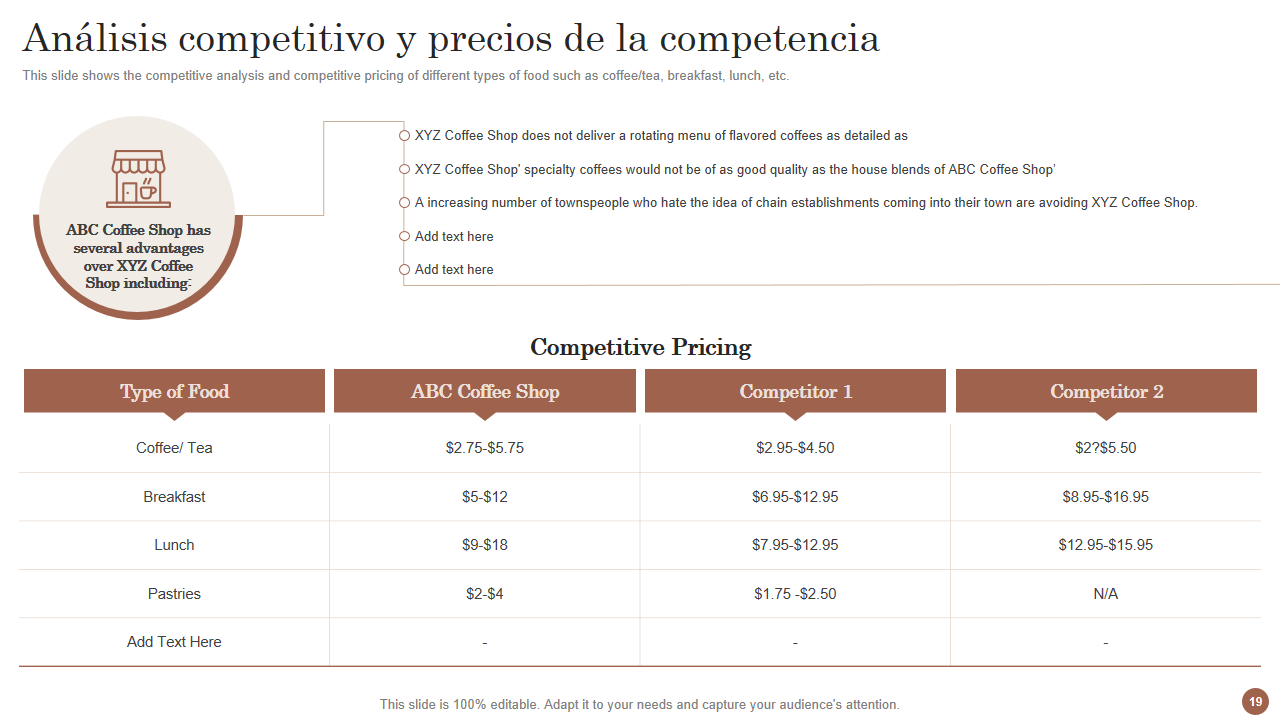 Análisis competitivo y precios de la competencia Análisis competitivo y precios de la competencia