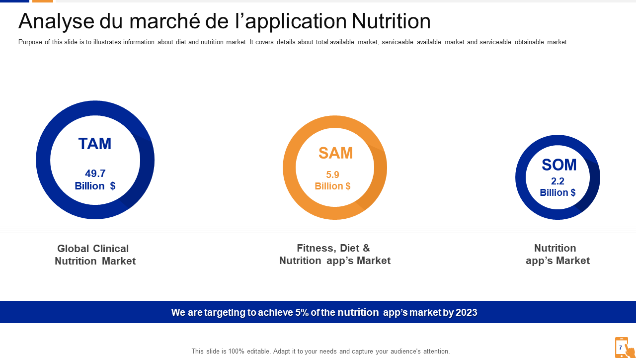 Analyse du marché de l’application Nutrition