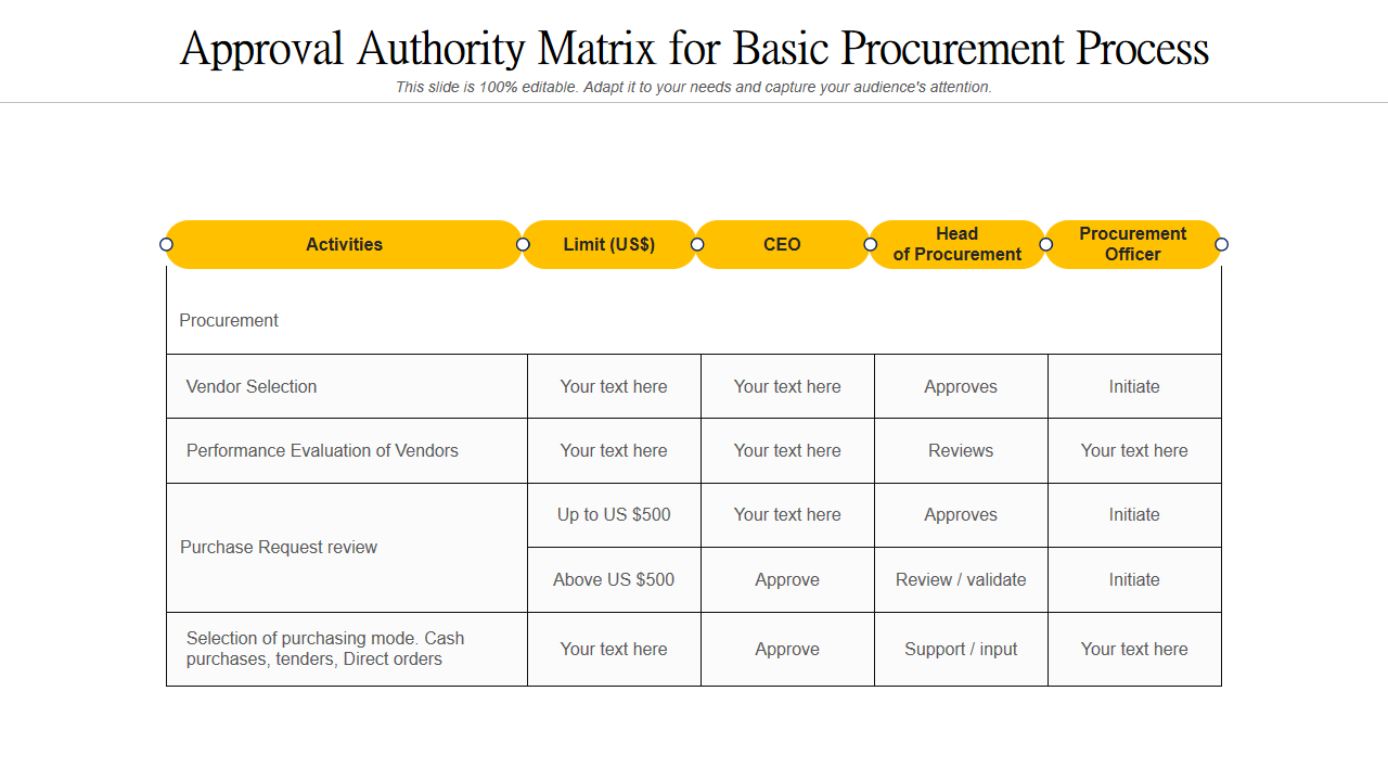 Approval Authority Matrix for Basic Procurement Process