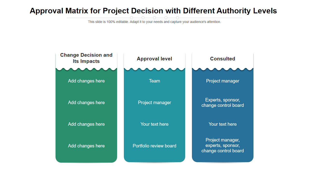 Approval Matrix for Project Decision with Different Authority Levels
