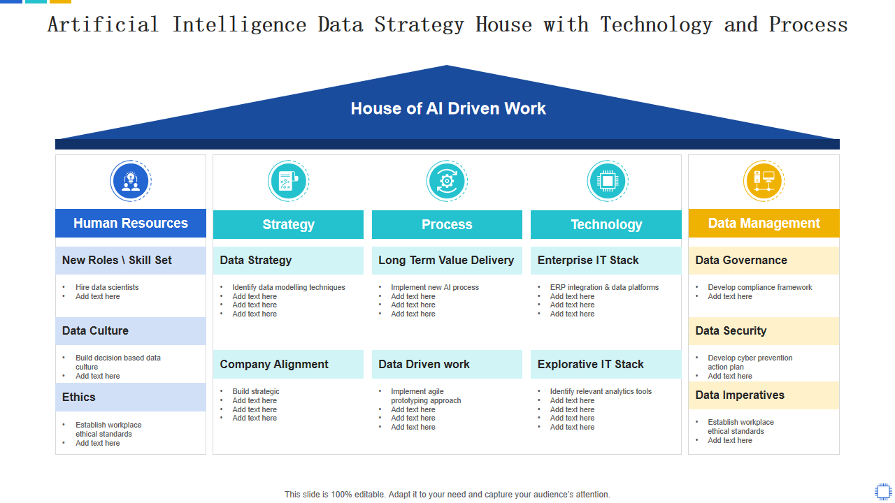Artificial Intelligence Data Strategy House with Technology and Process