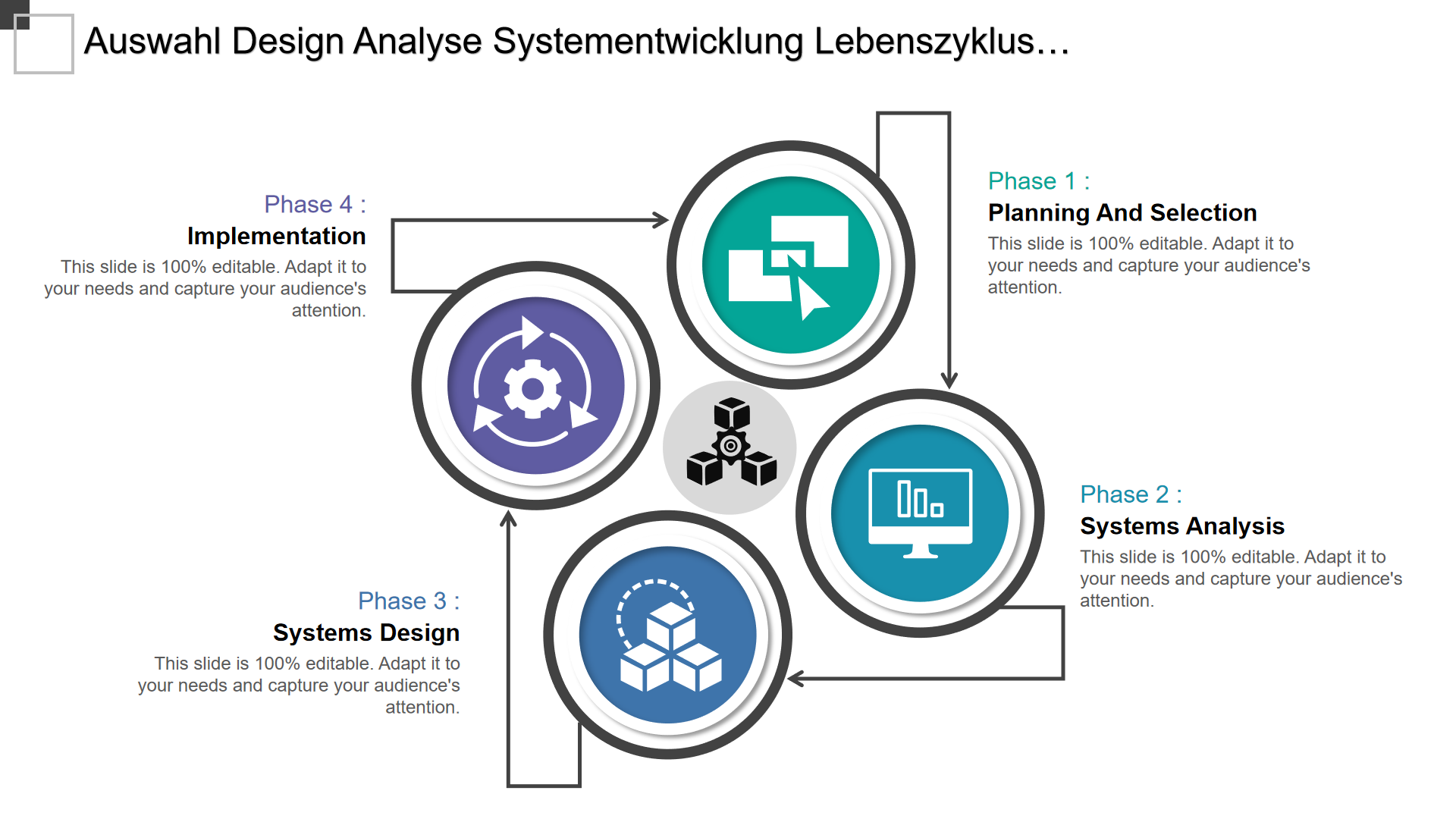 Auswahl Design Analyse Systementwicklung Lebenszyklus… Auswahl Design Analyse Systementwicklung Lebenszyklus…