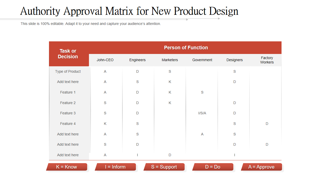 Authority Approval Matrix for New Product Design