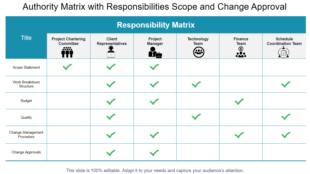 Authority Matrix with Responsibilities Scope and Change Approval