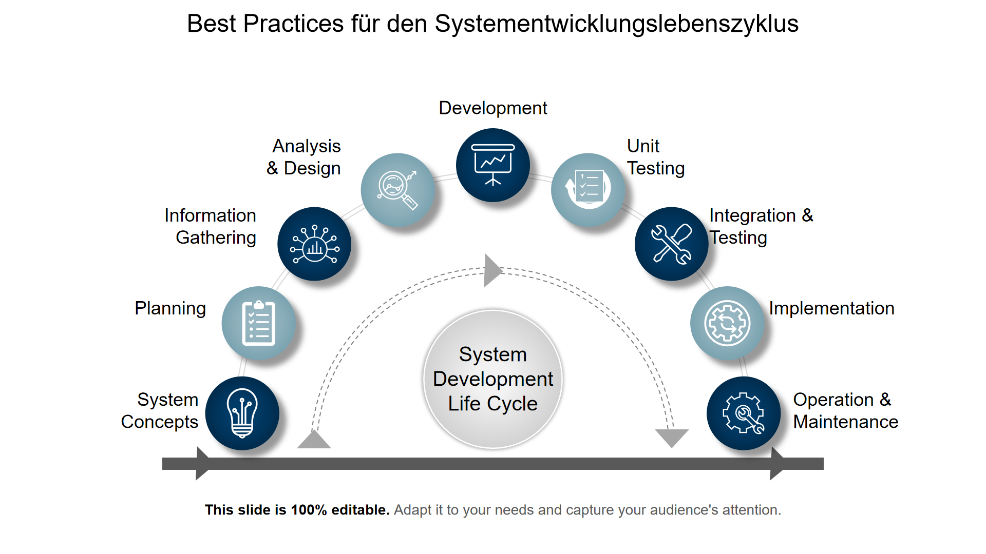 Best Practices für den Systementwicklungslebenszyklus Best Practices für den Systementwicklungslebenszyklus